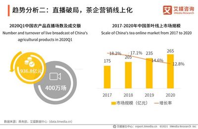 2020年中國茶葉行業(yè)市場現(xiàn)狀及用戶調(diào)研分析報(bào)告