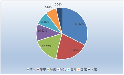 2020年工程機(jī)械減速機(jī)市場(chǎng)發(fā)展及供需分析調(diào)研
